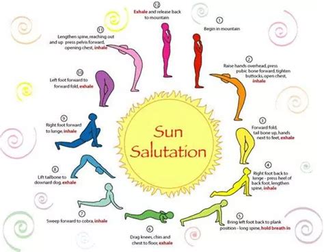 Surya Namaskar: The Sacred Salutation in Yoga