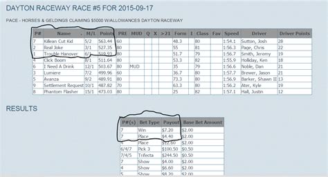 DAYTON RACEWAY - My Site