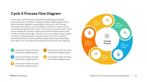 Iterative Process Diagram 5 Stages Template - Free Download Now