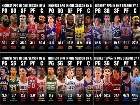 Nba Best Player Defensive Ratings 2024