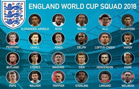 England World Cup squad: Trent Alexander-Arnold named by Gareth Southgate