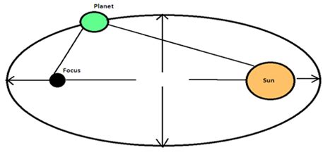 Difference Between Equinox and Solstice