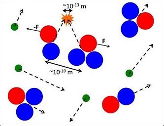 Inertial Confinement Fusion – Pulsed-Power Science and Technology