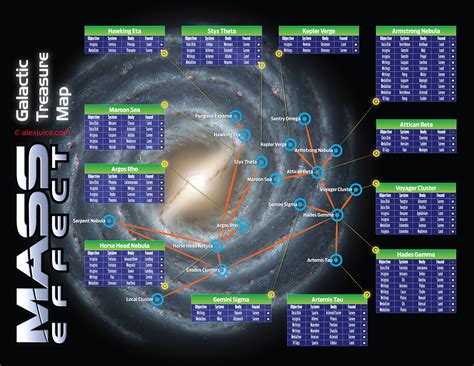 Mass Effect Galactic Item Guide - AGREEorDIE