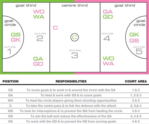 Training Sessions – Clapham Netball Club