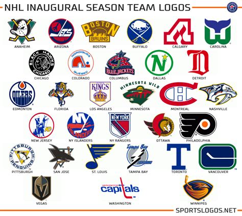 Get Nhl Team Gif – All in Here