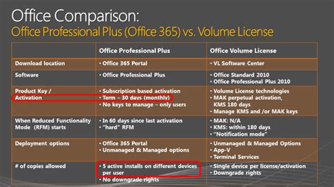 9-office365-office-pro-plus-comparison – Up & Running Inc – Tech How To's