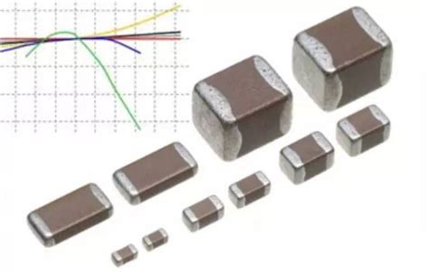 Multilayer Chip Ceramic Capacitor| xuansn capacitor