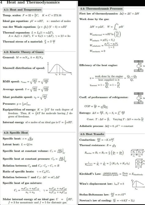 Heat & thermodynamics Cheat sheet | Chemistry worksheets, Physics and mathematics, Physics concepts