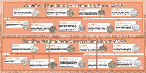 Mount Vesuvius Eruption - Pompeii Timeline | History Display