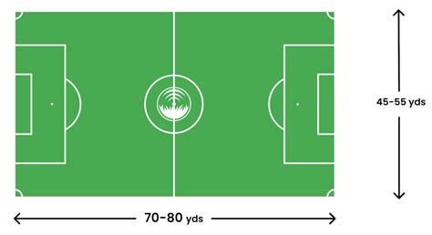 How big is a soccer field? | Pro Soccer Field Line Marking