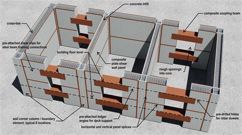 Steel-and-concrete composite core fast-tracks construction | ASCE