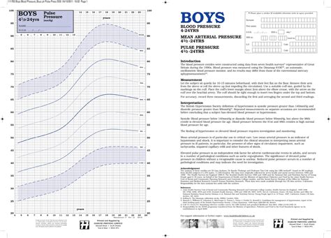 Blood Pressure Chart For Children | ubicaciondepersonas.cdmx.gob.mx