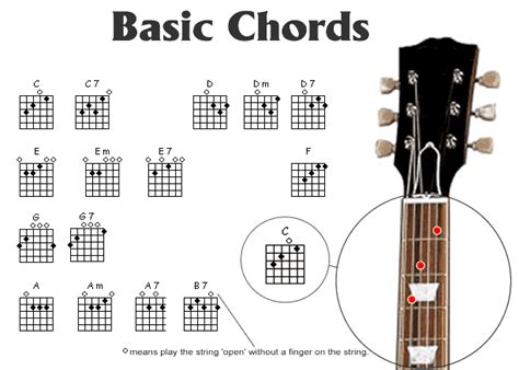 Guitar Chords: Guitar Minor Chord Charts