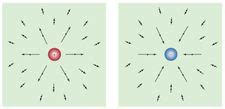 electric field | Definition, Units, & Facts | Britannica