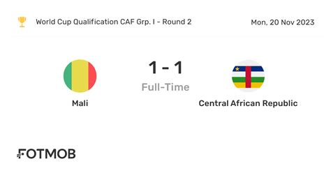 Mali vs Central African Republic - live score, predicted lineups and H2H stats