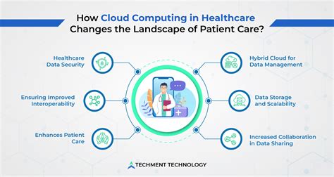 6 Ways Cloud Computing in Healthcare is Impacting Remote Care Delivery ...