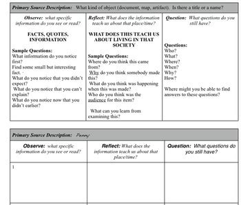 Primary Source Analysis Charts - Introduction and Practice | TPT