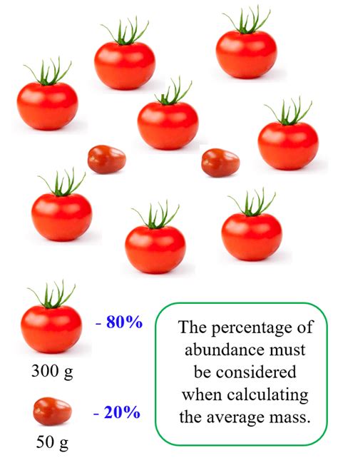 How To Calculate The Average Atomic Mass - Chemistry Steps