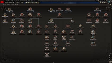 Hoi4 Millennium Dawn Focus Trees