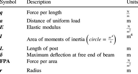 Beam Deflection When The Moment Of Inertia Is Variable - The Best Picture Of Beam