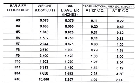 rebar-chart