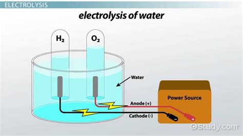 Acidified Water Electrolysis Half Equations - Tessshebaylo