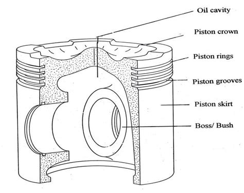 1. Design of Piston [27] | Download Scientific Diagram