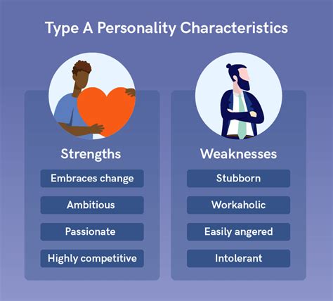 4 Personality Types: A, B, C, and D | Hire Success®