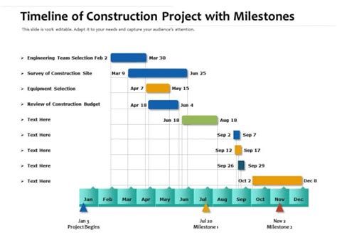 Construction Project Milestones Examples