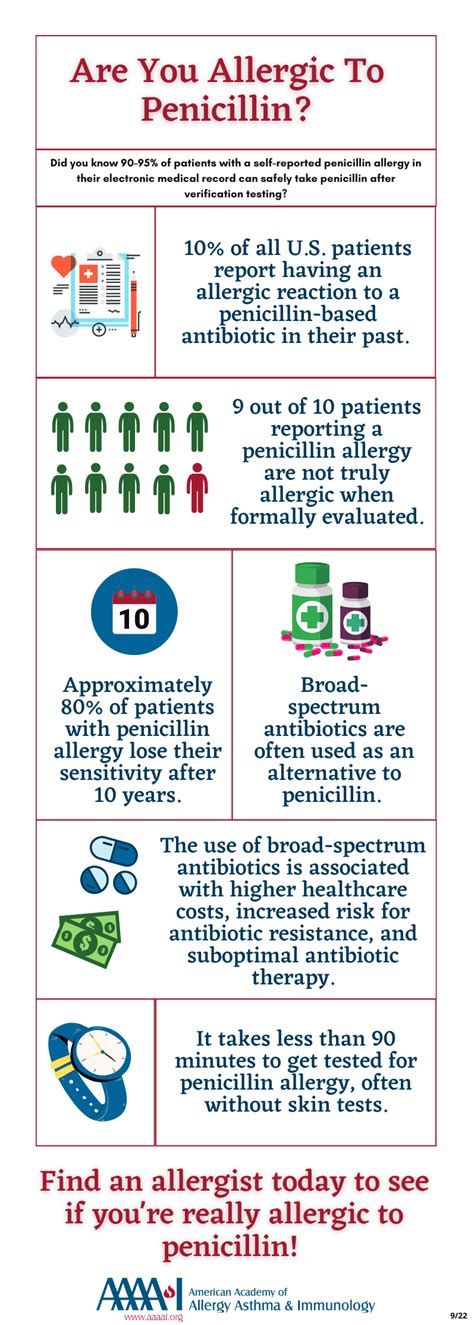 Penicillin Allergy Center | AAAAI Education Center