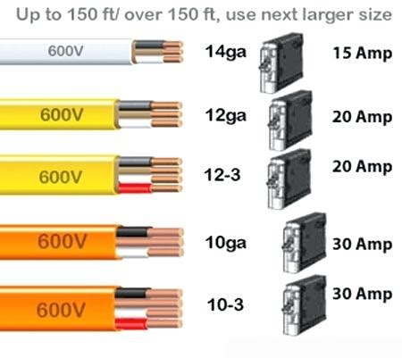 What size wire should I use? – Electrical Service Technician 323.609.8250