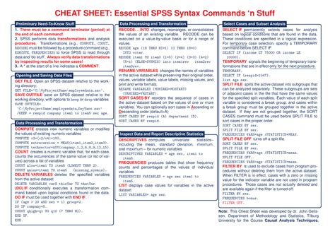 SPSS Cheat Sheet V1 - CHEAT SHEET: Essential SPSS Syntax Commands ‘n ...