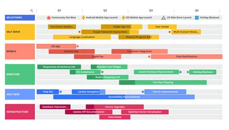 roadmap Blank Template - Imgflip