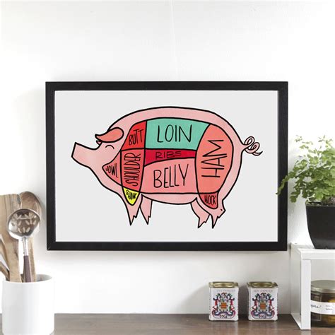 Pig Butcher Diagram Mid Century Style Cuts of Pork Poster - Etsy