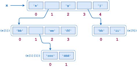 Python Pandas Convert Dataframe To List Of Tuples | Webframes.org