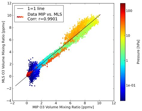 data visualization - How can I remove the z-order bias of a coloured scatter plot? - Cross Validated