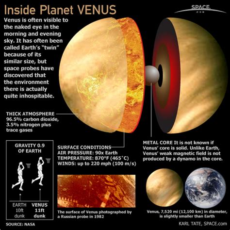 Space Exploration: Solar system planets