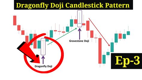 Dragonfly Doji Candlestick Pattern - Best Analysis