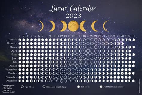 Buy Moon 2023 - Lunar Phases and Eclipses Tracker - Night Sky Horizontal Wall Celestial - 18 x ...