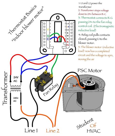 Simple Low Voltage Thermostat Wiring to Control an Indoor Blower Motor (Quick Tip)