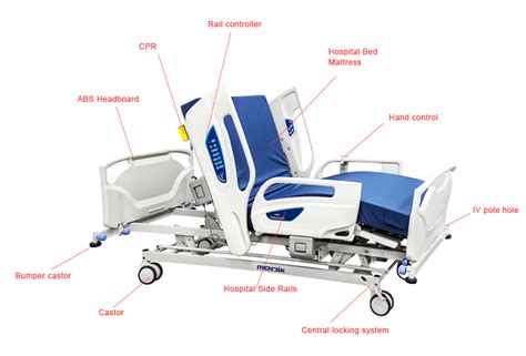 What Are The Main Hospital Bed Parts?