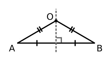 GraphicMaths - Perpendicular bisector of a chord