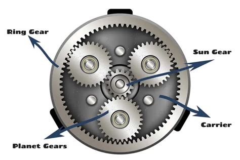 What Is Planetary Gear? How Does Planetary Gear Work? - Upgraded Vehicle