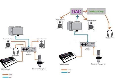 Need some advice. Mixing music setup(DAC) | Headphone Reviews and Discussion - Head-Fi.org