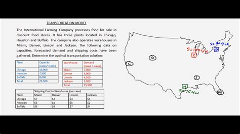 Transportation model - Example 10 - part 1 - Complete Optimal solution ...