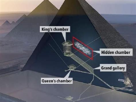 Another Massive Secret Chamber Discovered In The Great Pyramids Of ...