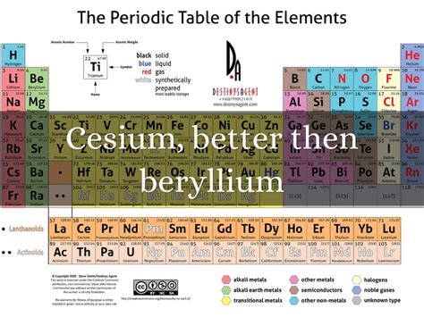 Cesium by whcrowley47