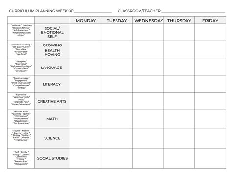 Curriculum Planning Sheet, Digital Download - Etsy