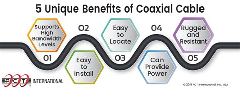 5 Unique Benefits of Coaxial Cable - PCT International, Inc.